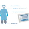 Sterile Protective Assistant Kit - Image 3
